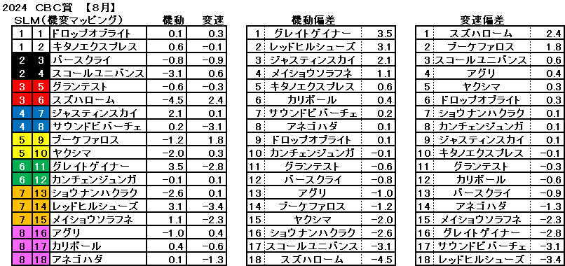 2024　ＣＢＣ賞　機変マップ　一覧